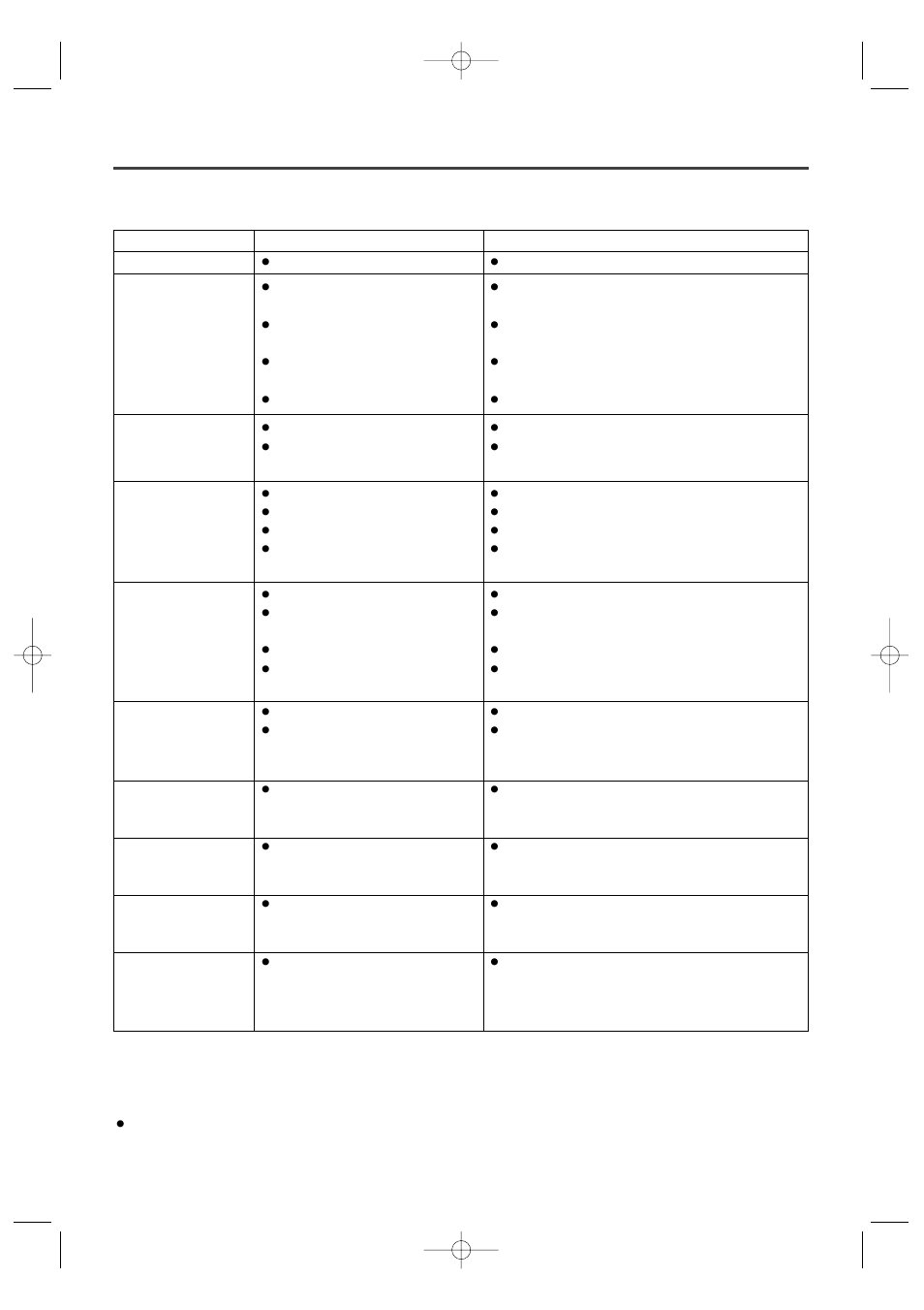 Troubleshooting guide | FUNAI F100DB User Manual | Page 26 / 32