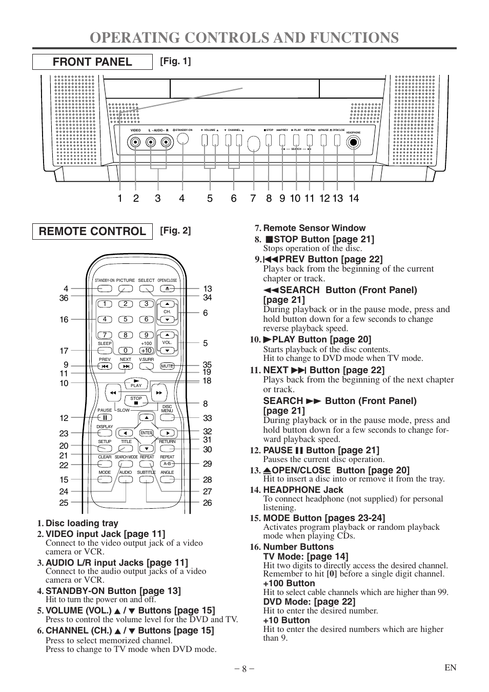 Operating controls and functions, Front panel remote control, Page 21 | Page 20, Pages 23-24, Page 14, Page 22, Fig. 2] [fig. 1, Page 11, Page 13 | FUNAI MWC13D5 A User Manual | Page 8 / 40