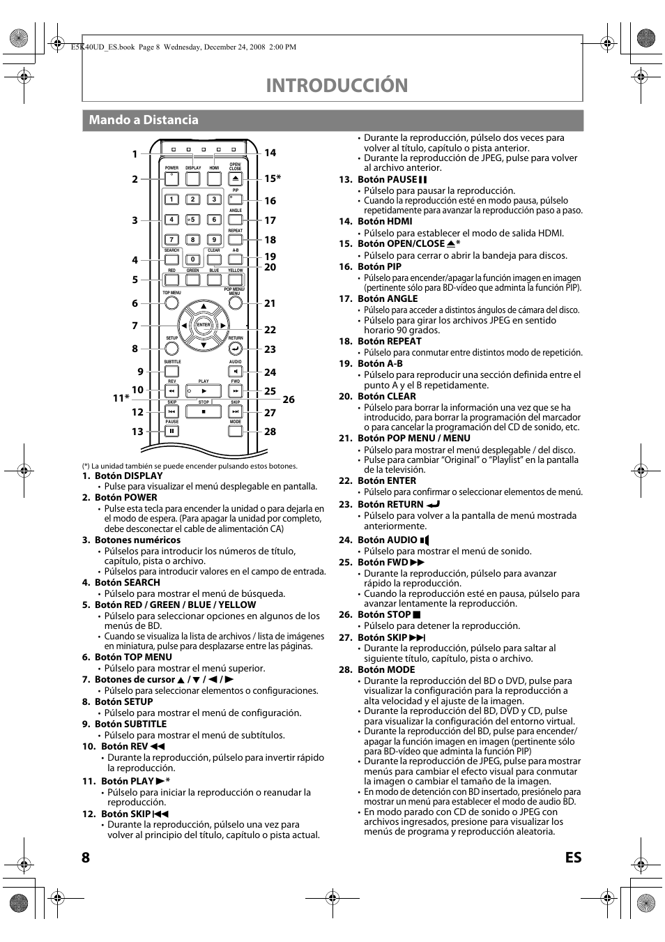 Mando a distancia, Introducción | FUNAI Blu-ray NB530SLX User Manual | Page 110 / 150