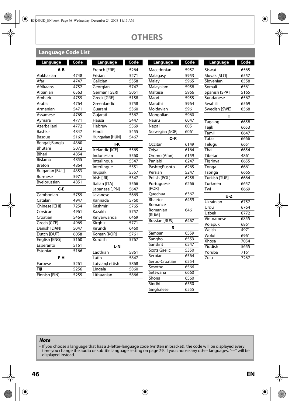 Language code list, Others, 46 en | FUNAI Blu-ray NB530SLX User Manual | Page 48 / 150