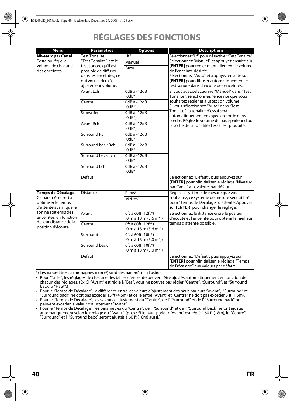 Réglages des fonctions, 40 fr | FUNAI Blu-ray NB530SLX User Manual | Page 92 / 150