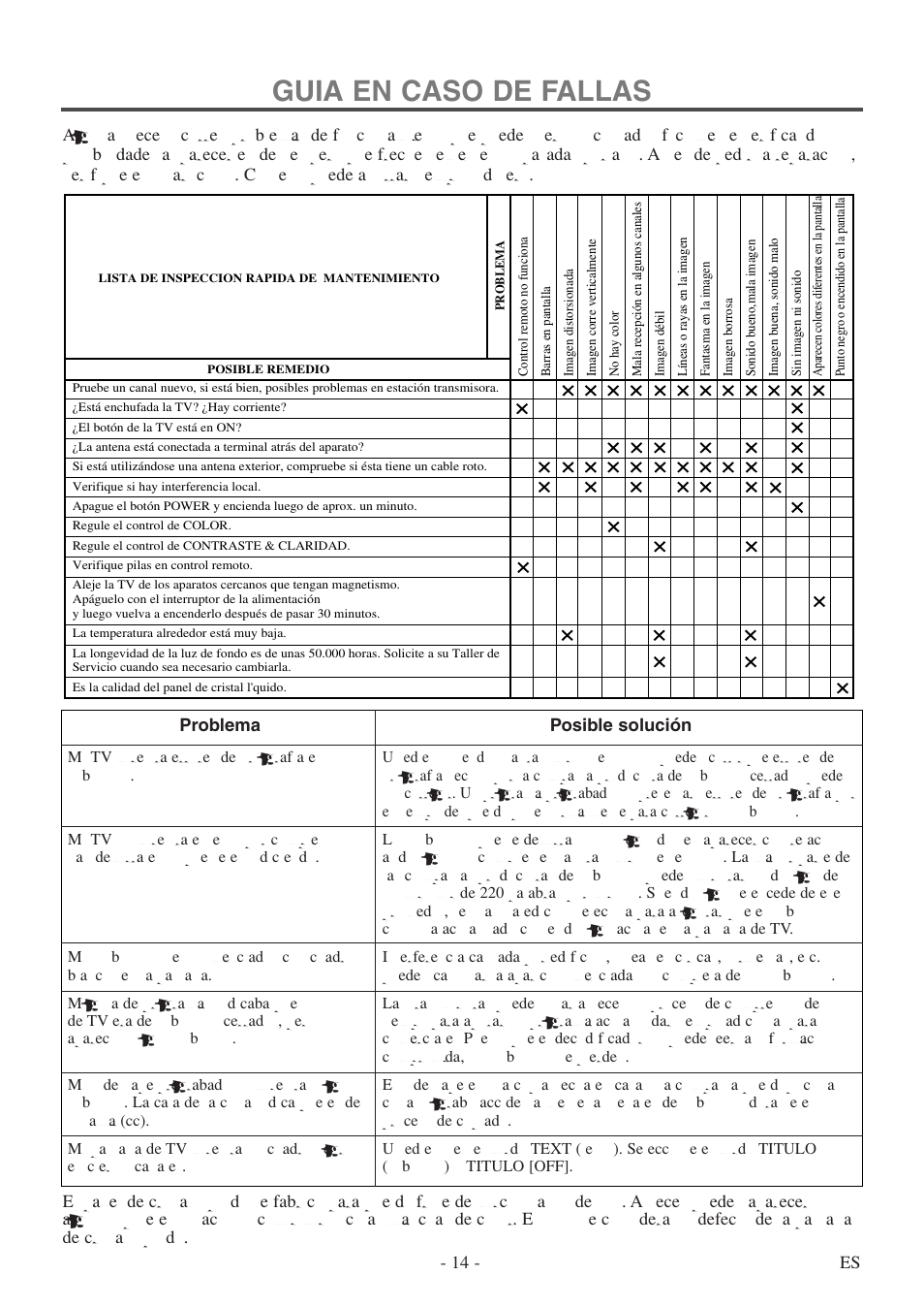 Guia en caso de fallas, 14 - es, Problema posible solución | FUNAI F20LCTE User Manual | Page 30 / 48