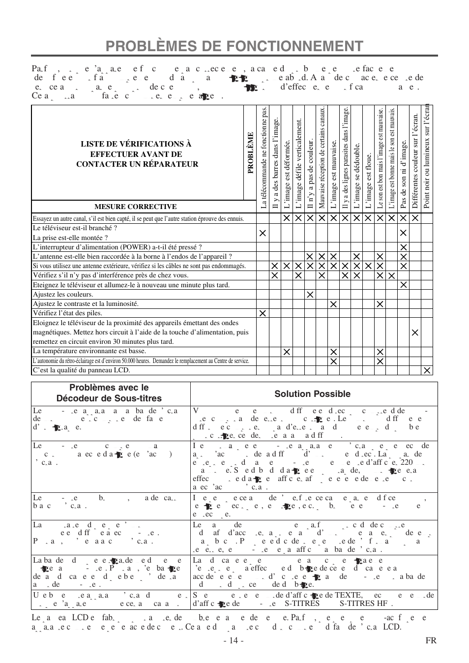 Problèmes de fonctionnement | FUNAI F20LCTE User Manual | Page 46 / 48