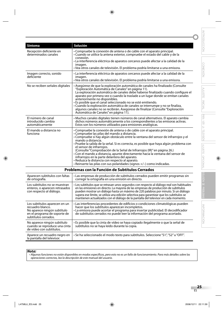 Solución de problemas información | FUNAI CR270TT8 User Manual | Page 53 / 56