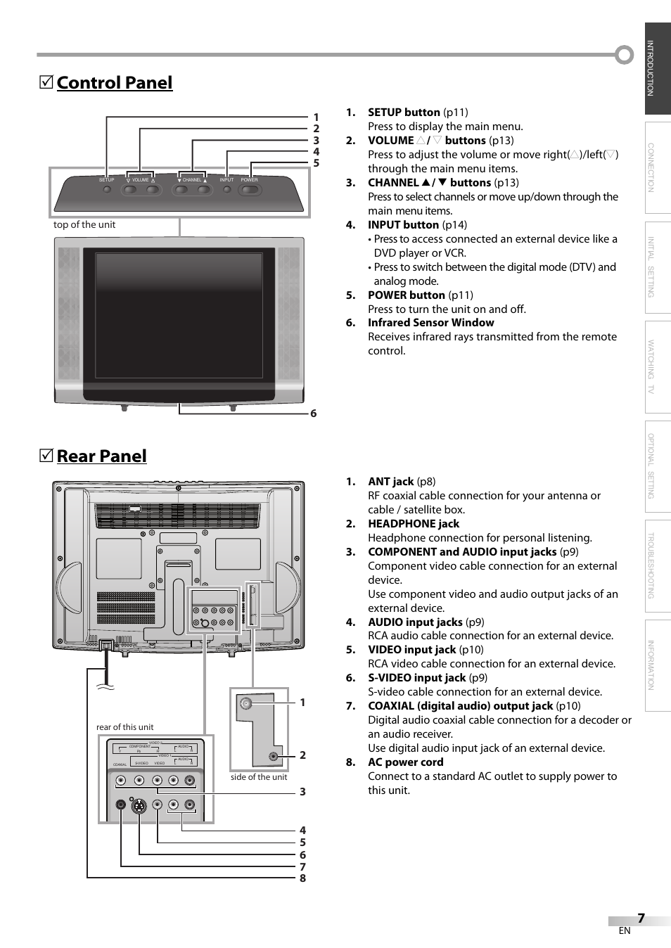 Control panel 5 rear panel 5 | FUNAI V07LCD15 User Manual | Page 7 / 28