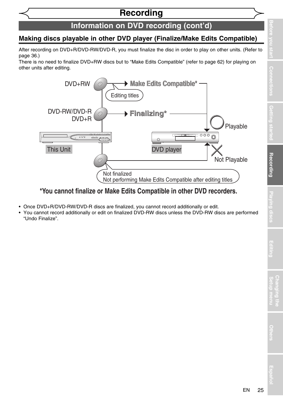 Recording, Information on dvd recording (cont’d), Finalizing | FUNAI SV2000 WV10D6 User Manual | Page 25 / 82