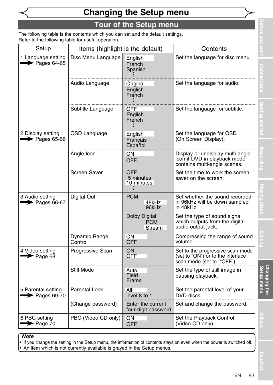 Changing the setup menu, Tour of the setup menu, Items (highlight is the default) contents | FUNAI SV2000 WV10D6 User Manual | Page 63 / 82