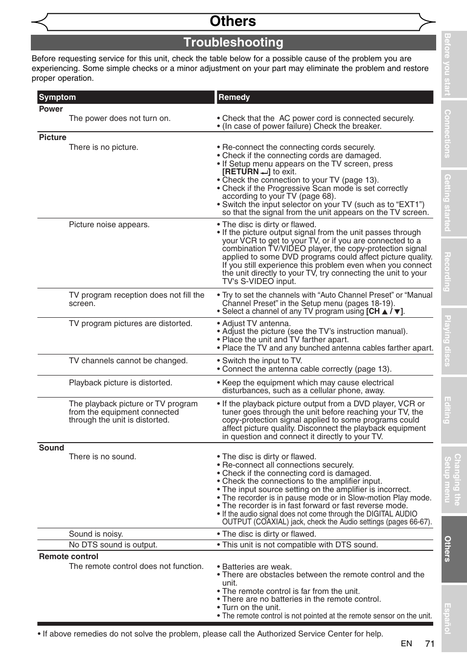 Others, Troubleshooting | FUNAI SV2000 WV10D6 User Manual | Page 71 / 82