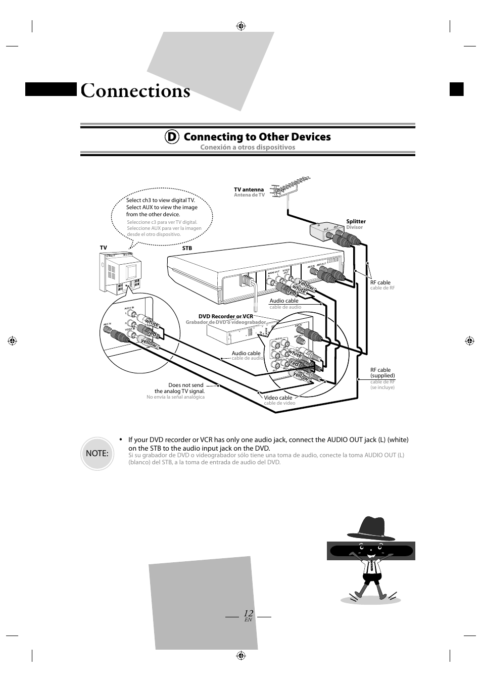 Connecting to other devices, Connections ns | FUNAI TB110MW9 User Manual | Page 12 / 32