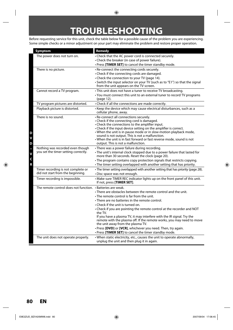 Troubleshooting, 80 en 80 en | FUNAI BZV420MW8 User Manual | Page 82 / 94