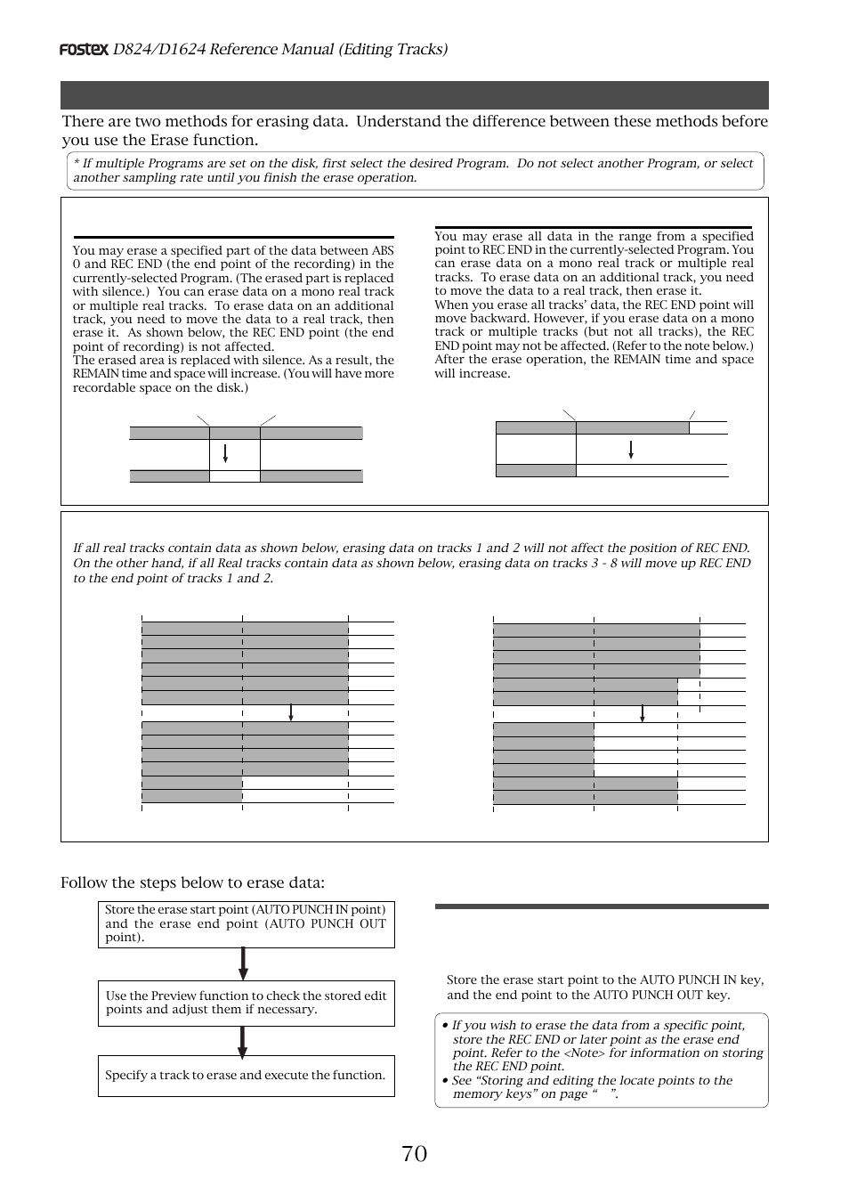 Erase, Storing the edit points | Fostex D1624 User Manual | Page 70 / 136