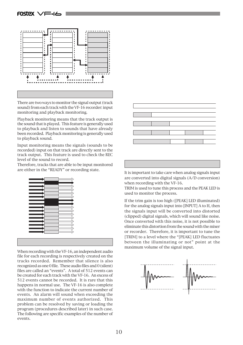 Trim, Event, Input monitoring and playback monitoring | Fostex VF-16 User Manual | Page 10 / 122