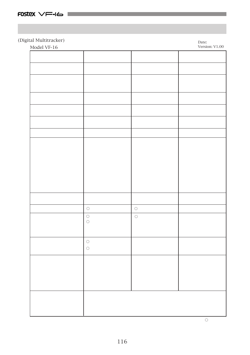 Midi implementation chart | Fostex VF-16 User Manual | Page 116 / 122