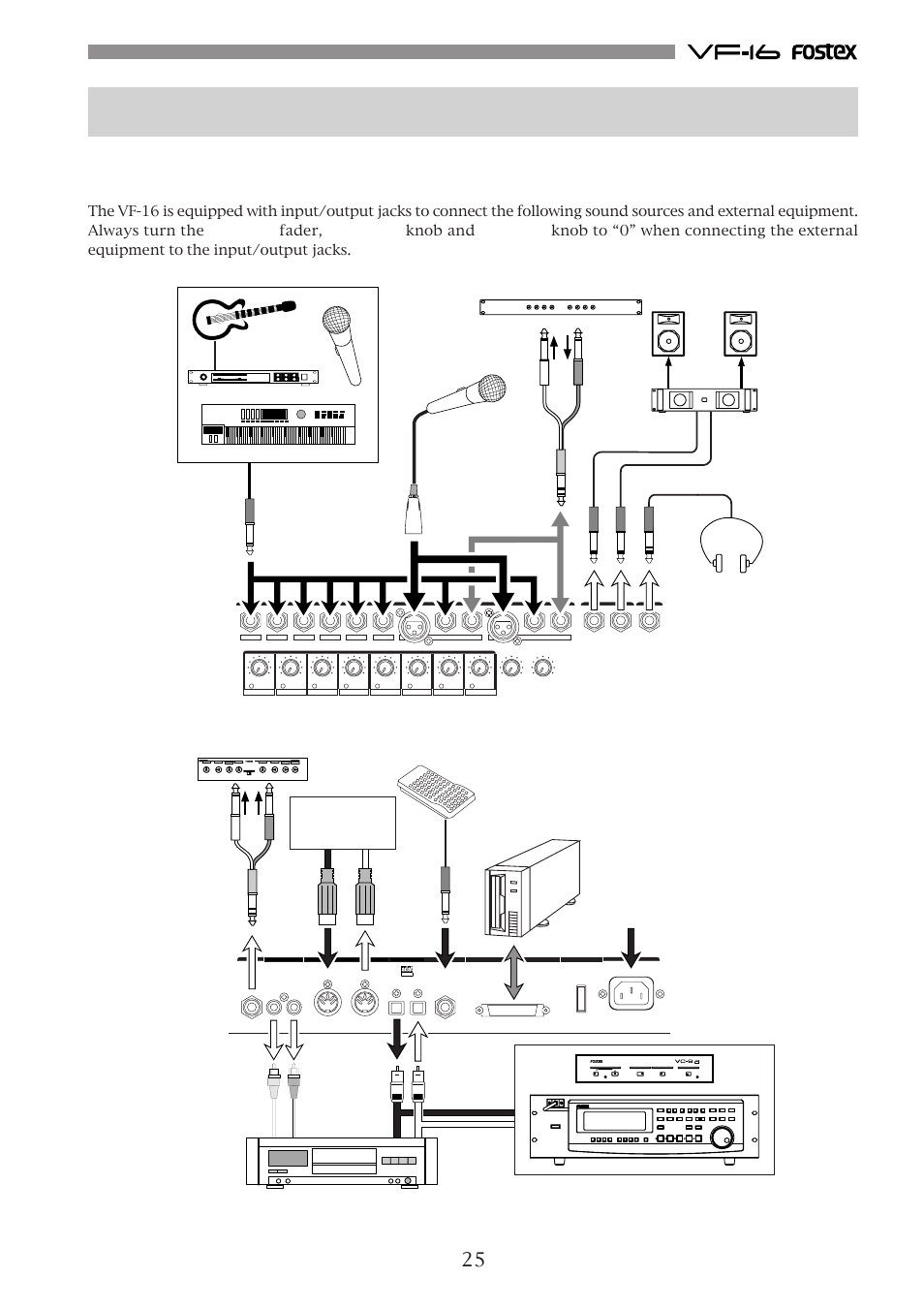 Chapter 2 basic recording and playback, Connections of peripheral equipment, Microphone unbalanced output balanced output | Compressor/limiter, Scsi device (save/load) adat digital equipment | Fostex VF-16 User Manual | Page 25 / 122