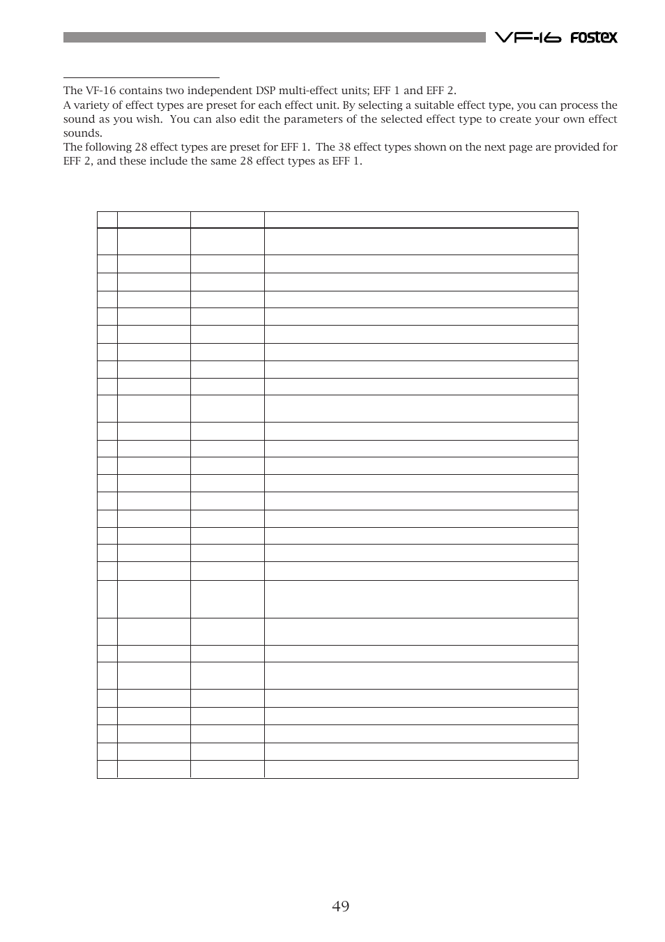 About the effect types, Effect types preset for eff 1 | Fostex VF-16 User Manual | Page 49 / 122