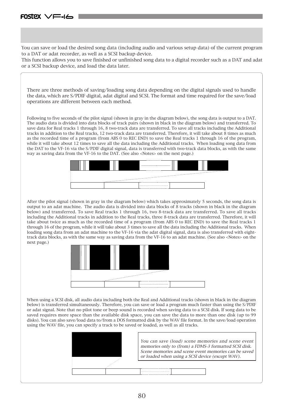 Chapter 6 save/load of song data, About song data | Fostex VF-16 User Manual | Page 80 / 122