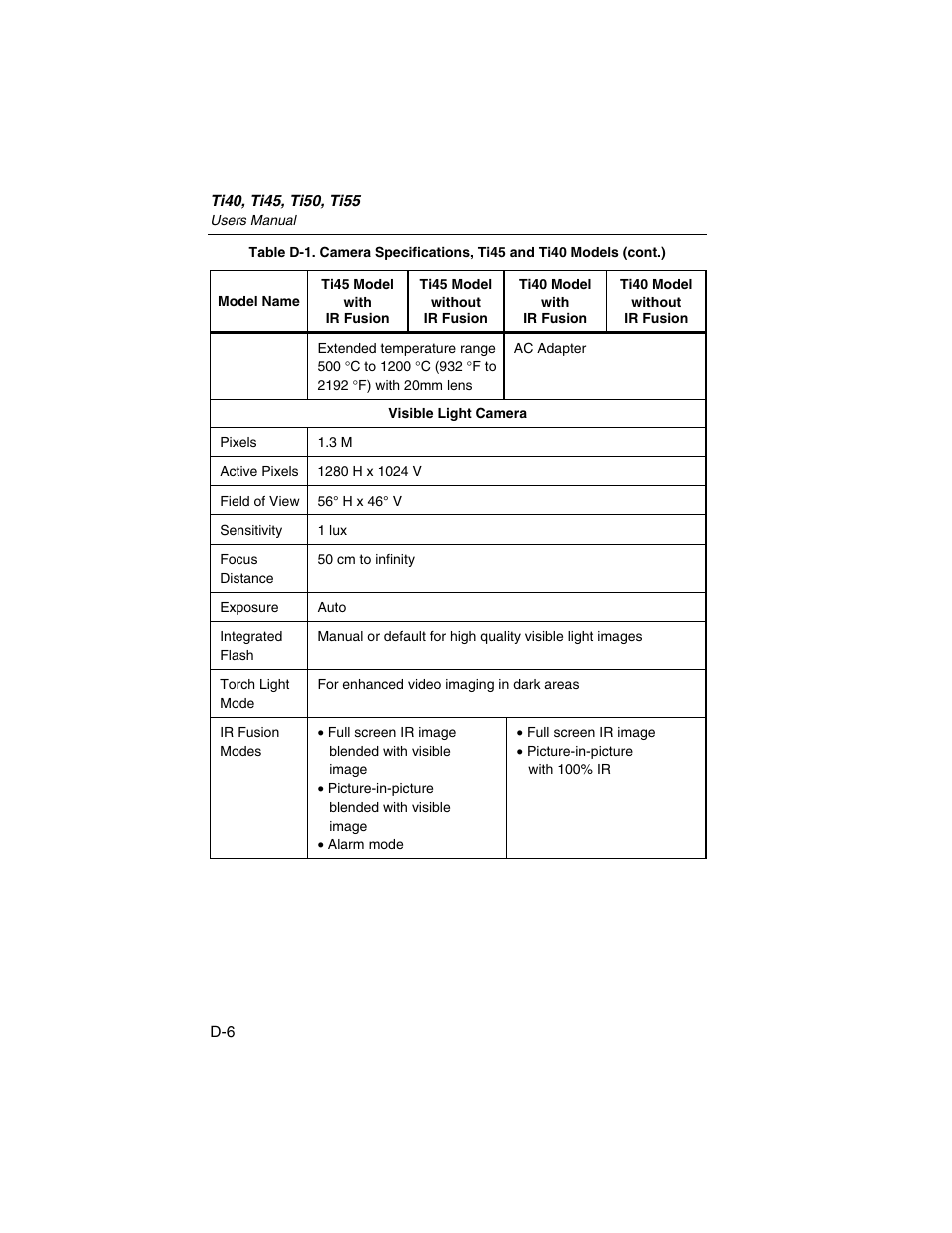 Fluke Ti45 User Manual | Page 109 / 135
