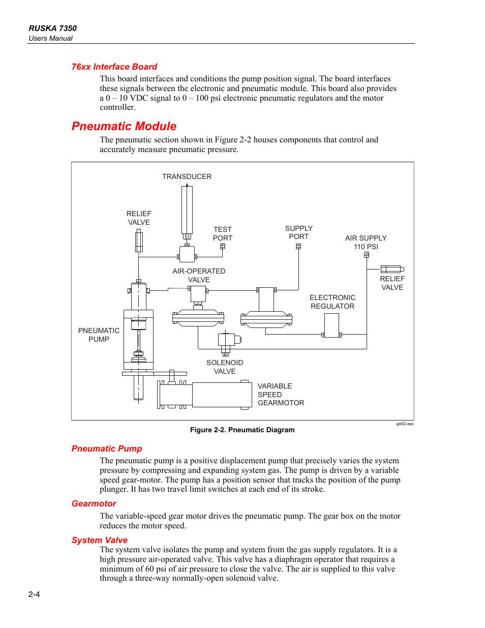 76xx interface board, Pneumatic module, Pneumatic pump | Gearmotor, System valve | Fluke RUSKA 7350 User Manual | Page 20 / 78