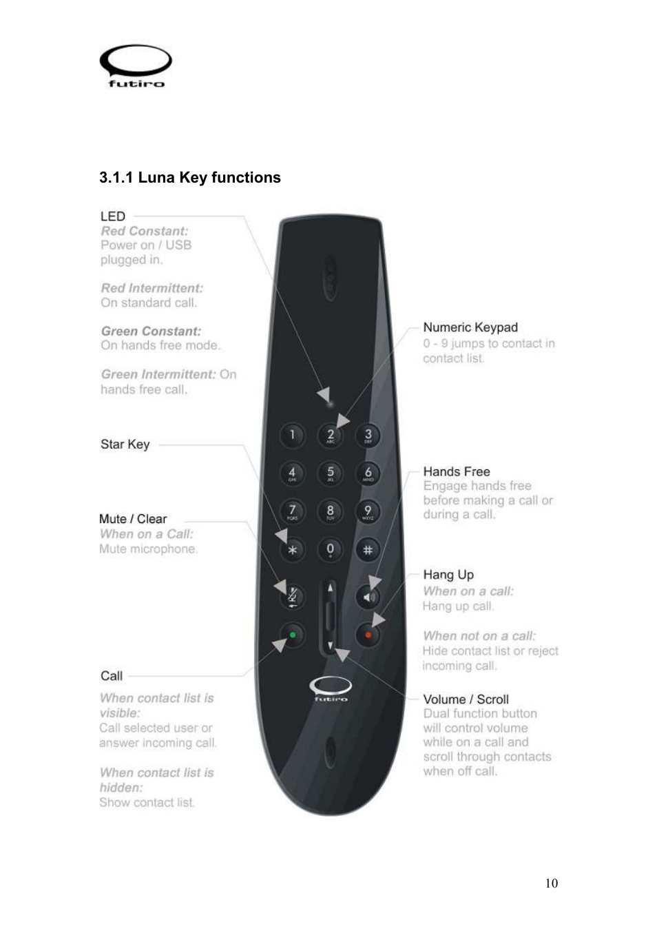 Futiro USB Phone User Manual | Page 11 / 17