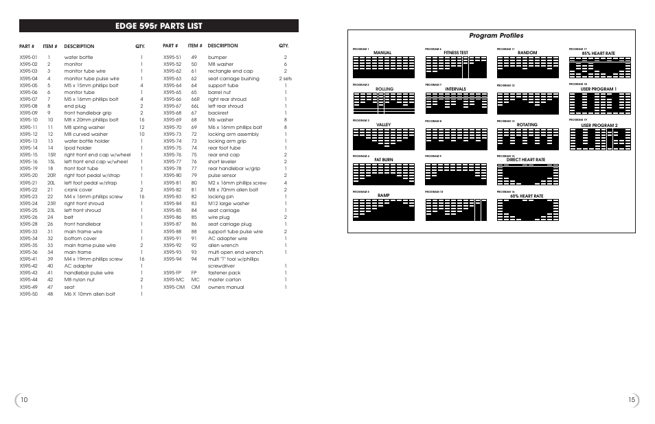 Edge 595r parts list, Program profiles | Fitness Quest 595r User Manual | Page 11 / 13