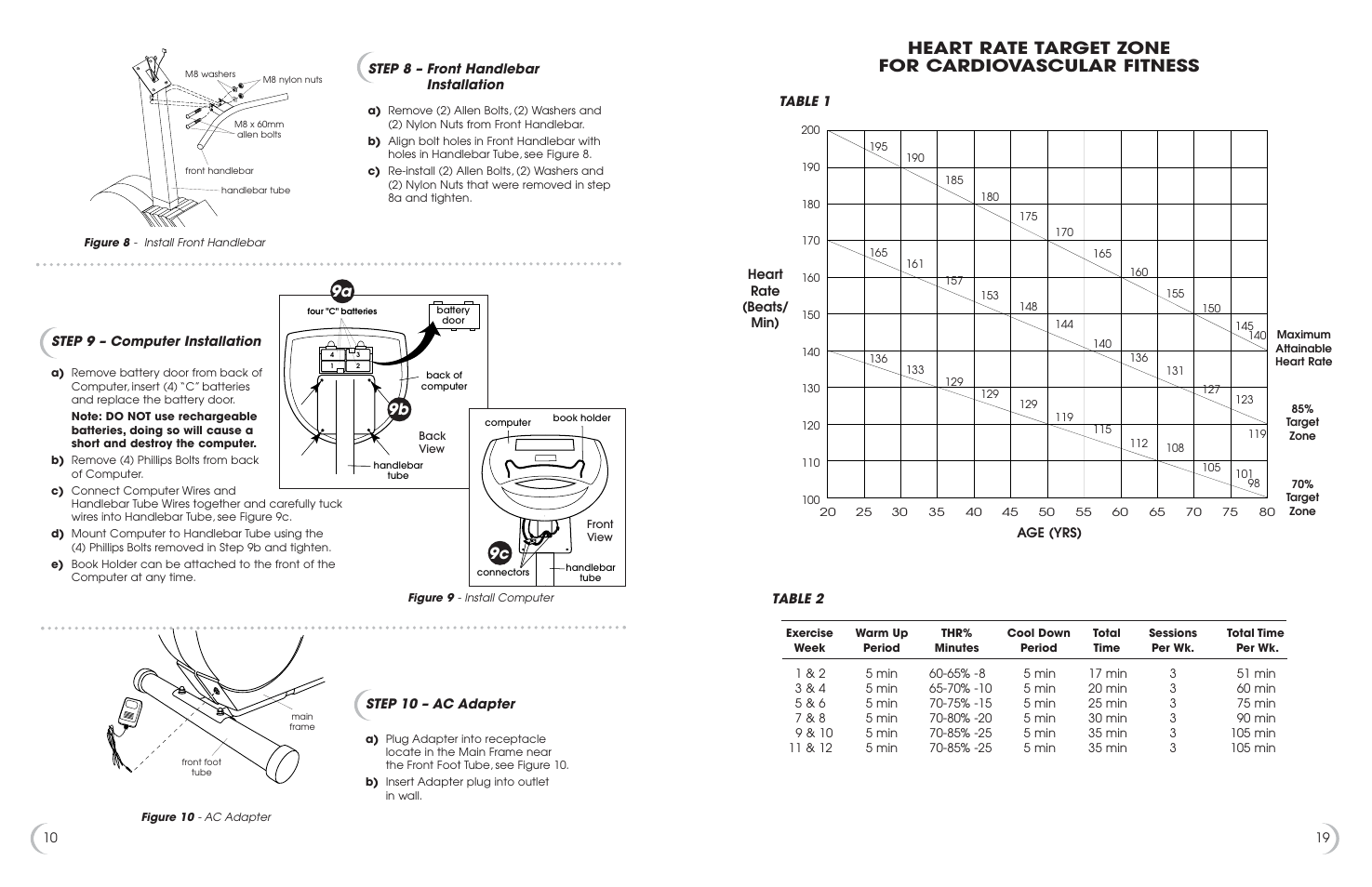 Heart rate target zone for cardiovascular fitness, 9b 9a | Fitness Quest 6.5r User Manual | Page 11 / 15