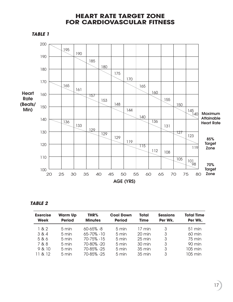 Heart rate target zone for cardiovascular fitness | Fitness Quest NBP01060-2 User Manual | Page 18 / 26