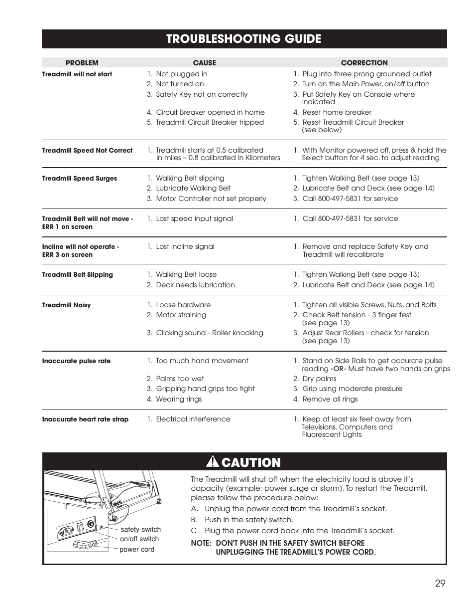 Caution, Troubleshooting guide | Fitness Quest 1600 User Manual | Page 11 / 35