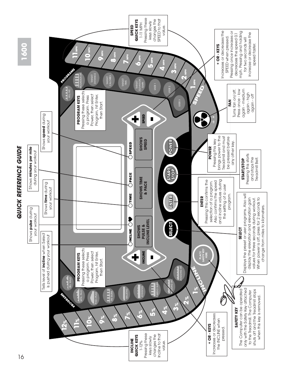 16 quick reference guide | Fitness Quest 1600 User Manual | Page 34 / 35