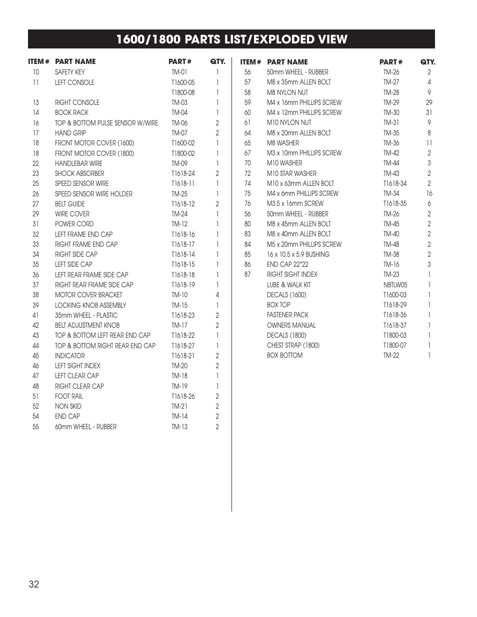 Fitness Quest 1600 User Manual | Page 4 / 35