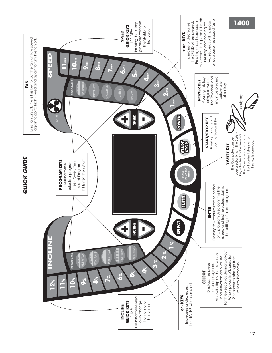 Quick guide | Fitness Quest 1400 User Manual | Page 18 / 35