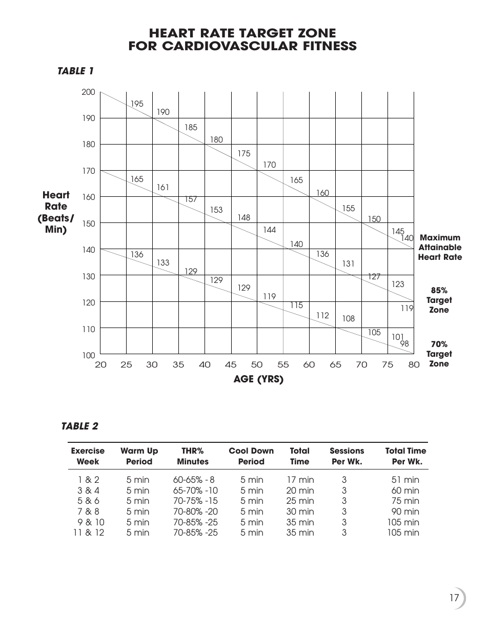 Heart rate target zone for cardiovascular fitness | Fitness Quest 8.0e User Manual | Page 18 / 26