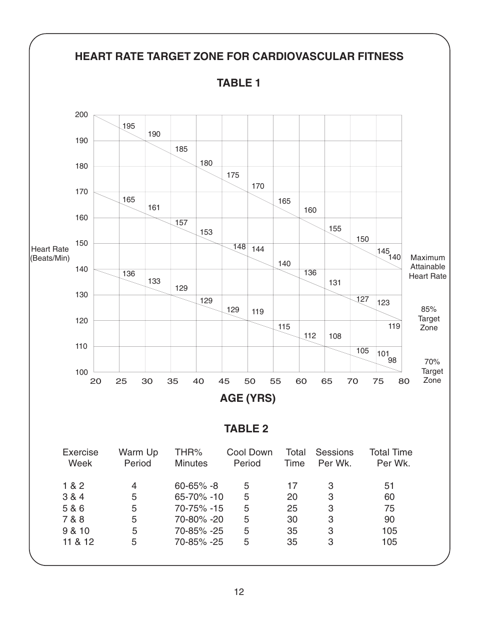 Age (yrs), Table 2 | Fitness Quest 491pr User Manual | Page 17 / 20