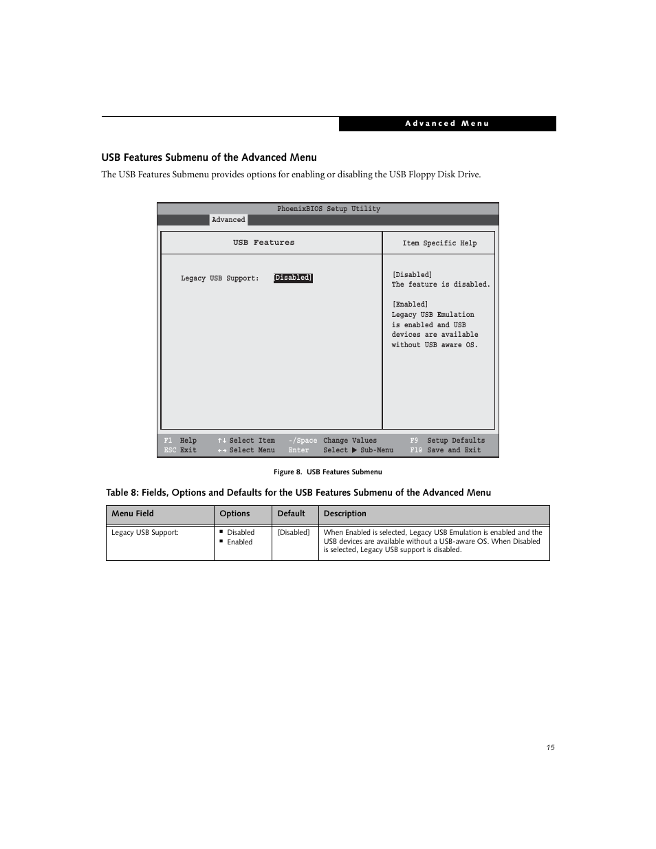 Usb features submenu of the advanced menu | Fujitsu Siemens Computers N3010 User Manual | Page 15 / 25