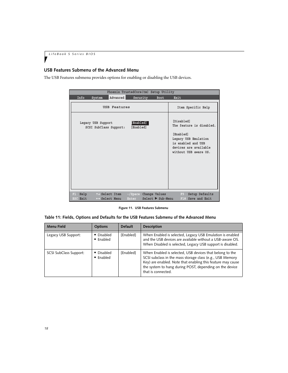 Usb features submenu of the advanced menu | Fujitsu Siemens Computers Fujitsu LifeBook S7210 User Manual | Page 18 / 30