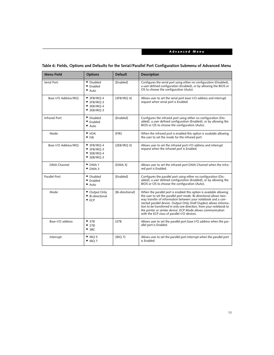 Fujitsu Siemens Computers LifeBook E8310 User Manual | Page 13 / 29