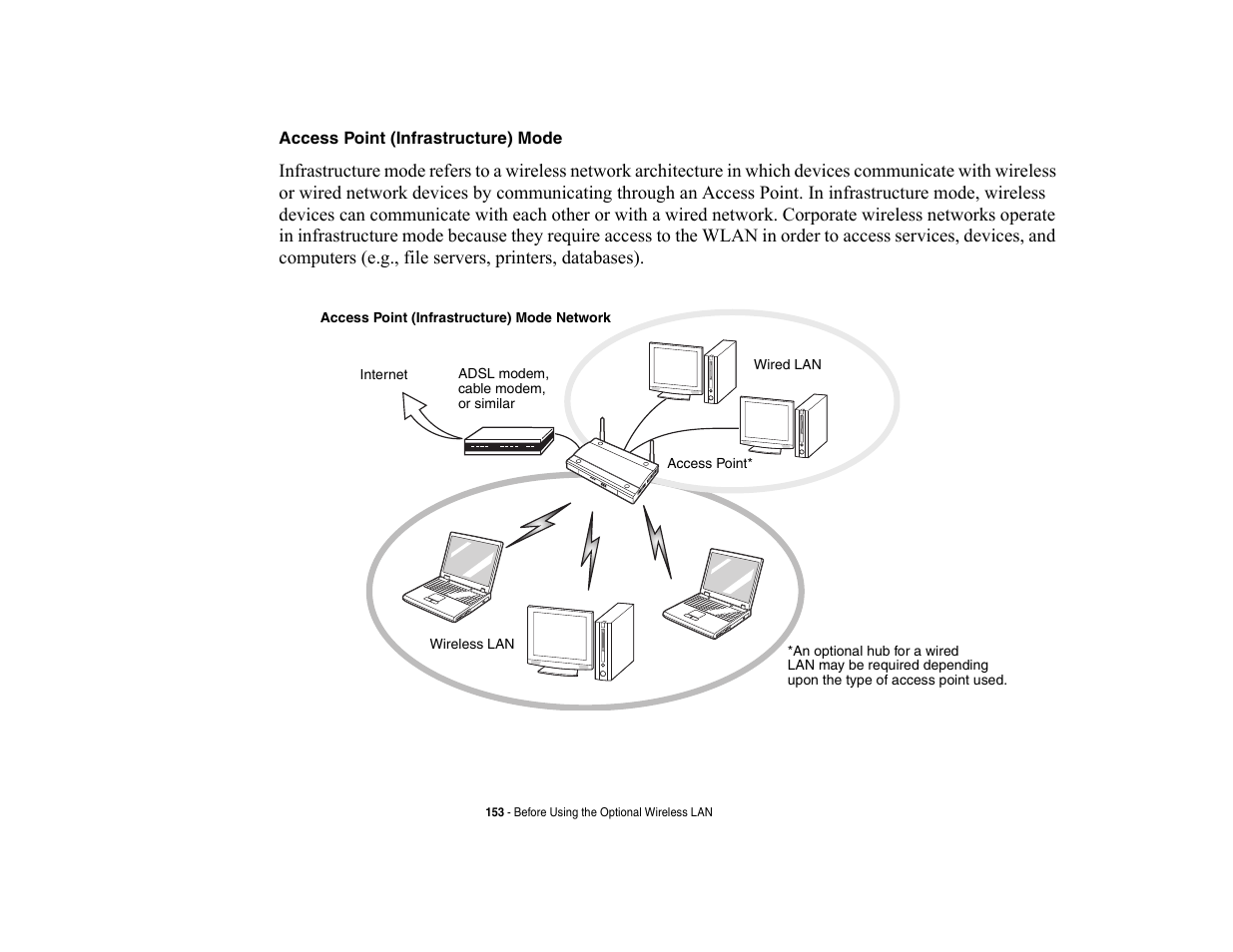 Fujitsu Siemens Computers LifeBook A6210 User Manual | Page 153 / 184