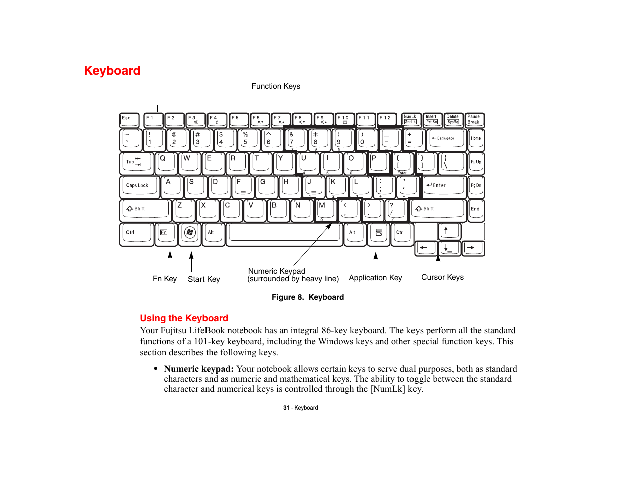 Keyboard, Using the keyboard | Fujitsu Siemens Computers LifeBook A6210 User Manual | Page 31 / 184