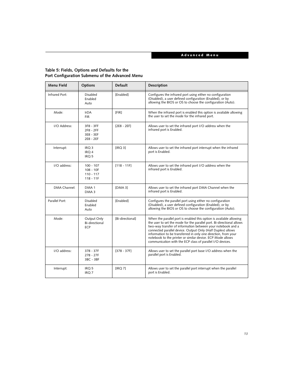 Fujitsu Siemens Computers C-7631 User Manual | Page 13 / 36