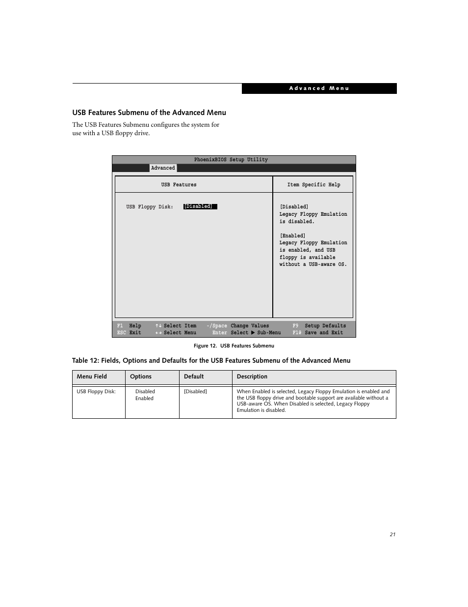 Usb features submenu of the advanced menu | Fujitsu Siemens Computers C-7631 User Manual | Page 21 / 36