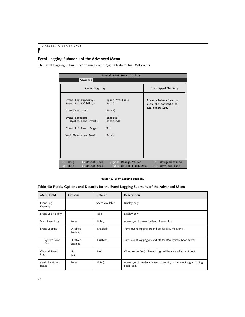 Event logging submenu of the advanced menu | Fujitsu Siemens Computers C-7631 User Manual | Page 22 / 36