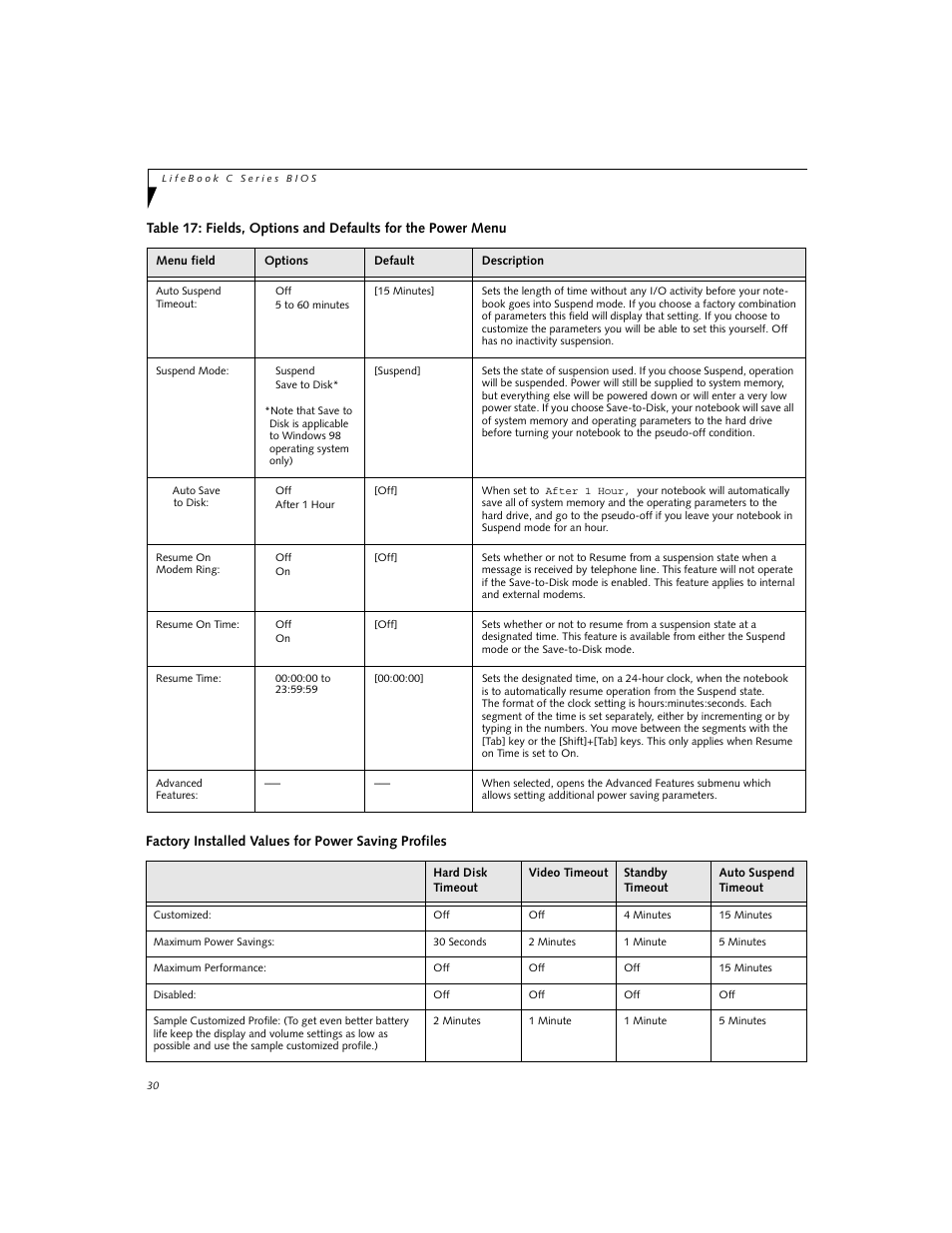 Factory installed values for power saving profiles | Fujitsu Siemens Computers C-7631 User Manual | Page 30 / 36