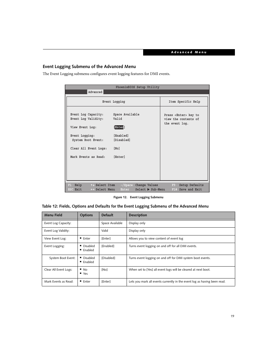 Event logging submenu of the advanced menu | Fujitsu Siemens Computers E8210 User Manual | Page 19 / 29