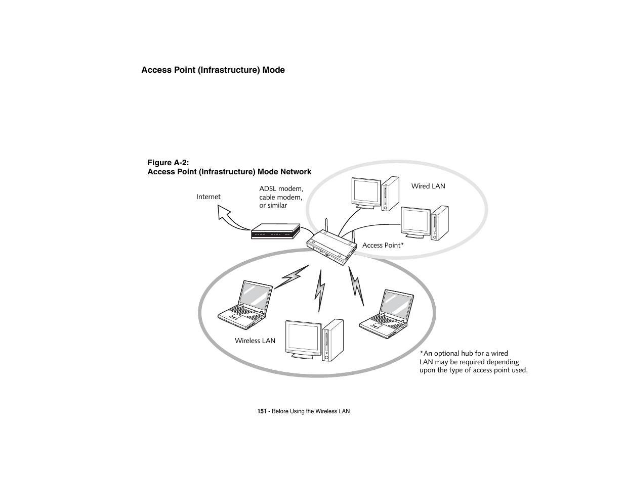 Fujitsu Siemens Computers N6470 User Manual | Page 156 / 185