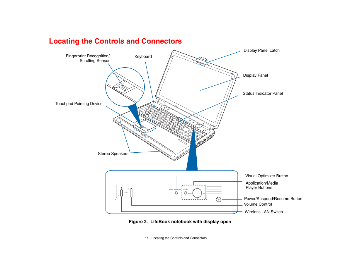 Locating the controls and connectors | Fujitsu Siemens Computers N6470 User Manual | Page 16 / 185