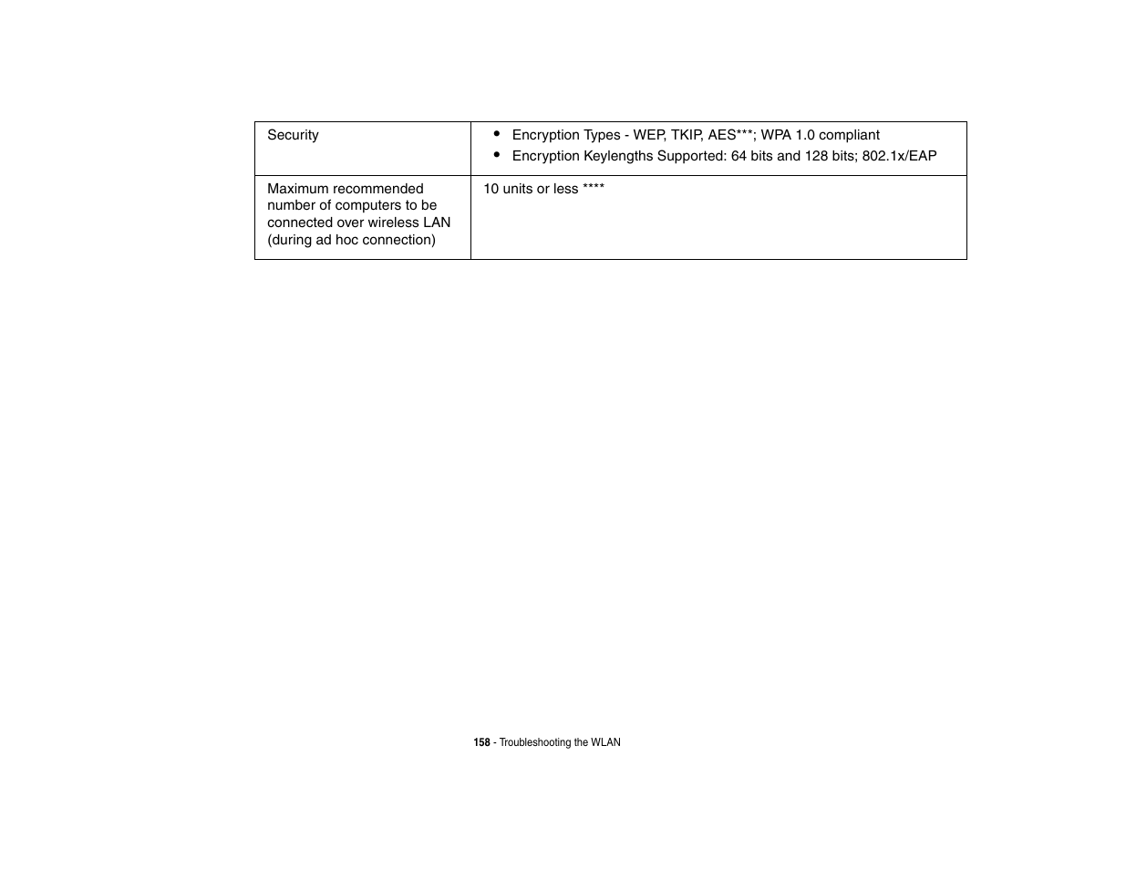 Fujitsu Siemens Computers N6470 User Manual | Page 163 / 185