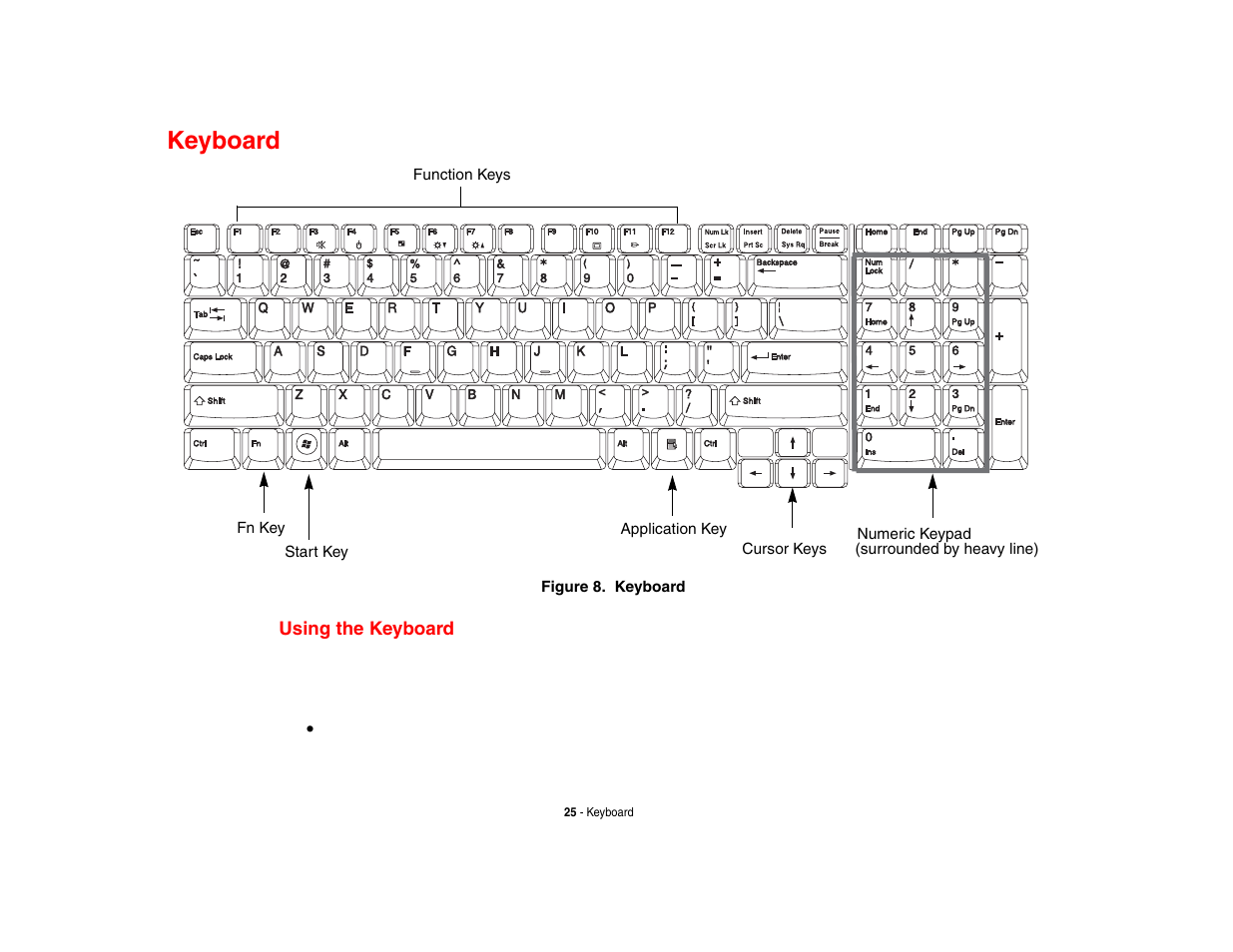 Keyboard, Using the keyboard | Fujitsu Siemens Computers N6470 User Manual | Page 30 / 185