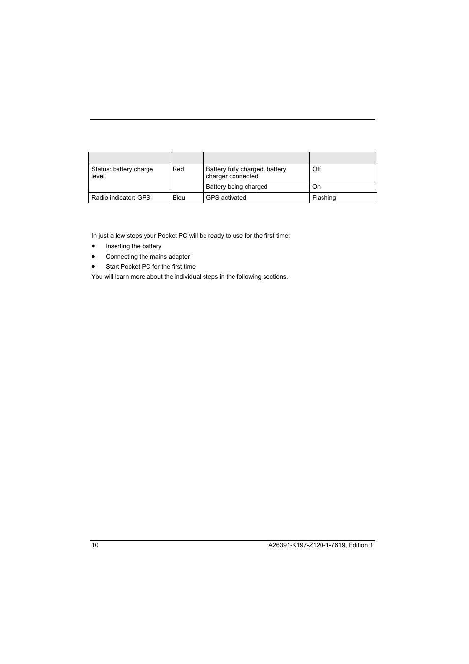 Led indicators, Initial start-up | Fujitsu Siemens Computers Pocket LOOX N100 Series User Manual | Page 18 / 51