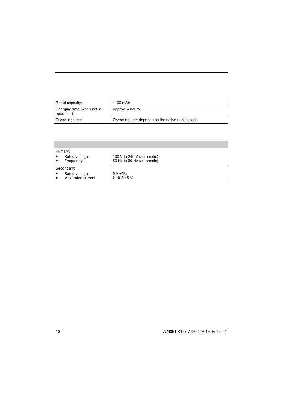 Battery (li-ion), Power adapter | Fujitsu Siemens Computers Pocket LOOX N100 Series User Manual | Page 48 / 51