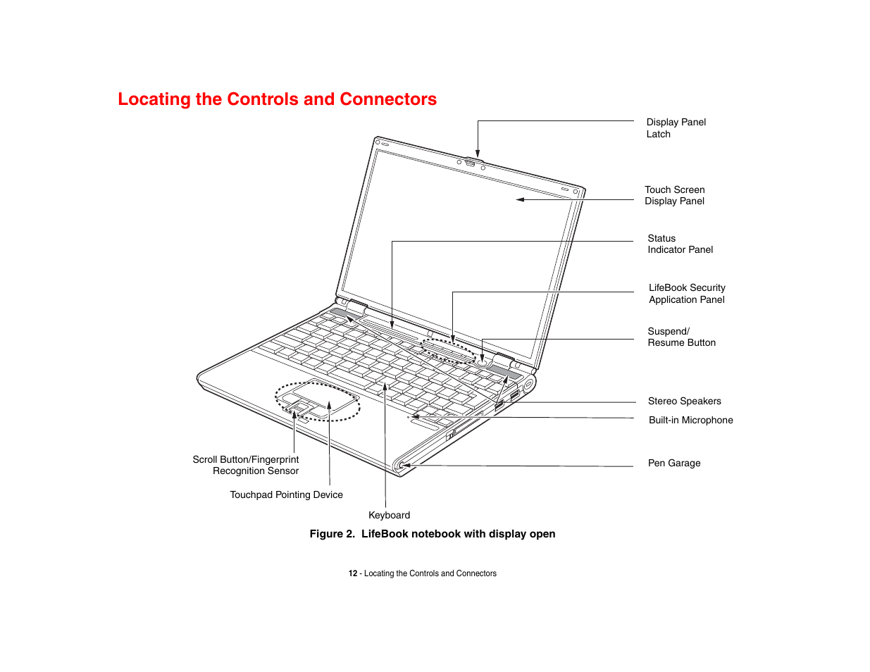 Locating the controls and connectors | Fujitsu Siemens Computers Fujitsu LifeBook B6230 notebook User Manual | Page 17 / 186