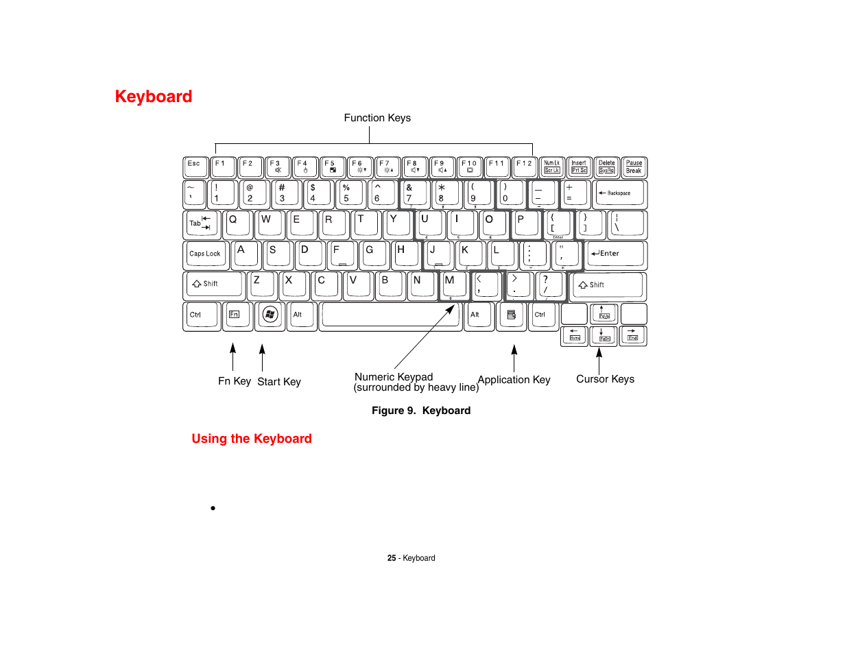 Keyboard, Using the keyboard | Fujitsu Siemens Computers Fujitsu LifeBook B6230 notebook User Manual | Page 30 / 186